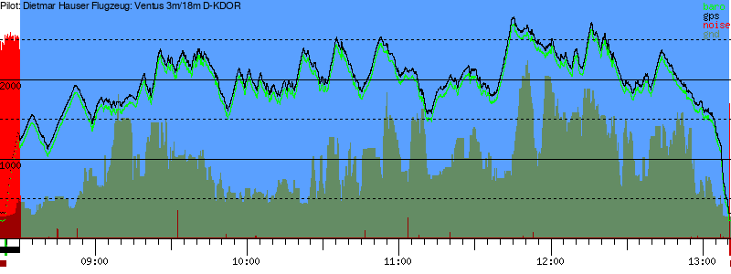Barometer